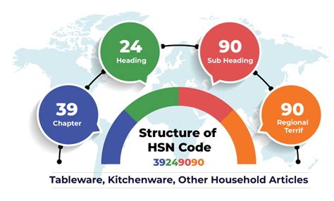 centrifugal pump hsn code gst rate|hsn code for pumps.